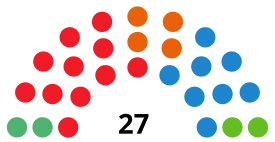 Jaén Council Council Diagram2019.svg