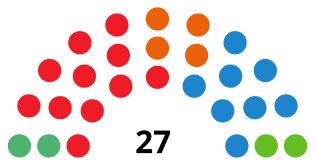 JaénCouncilDiagram2019.svg