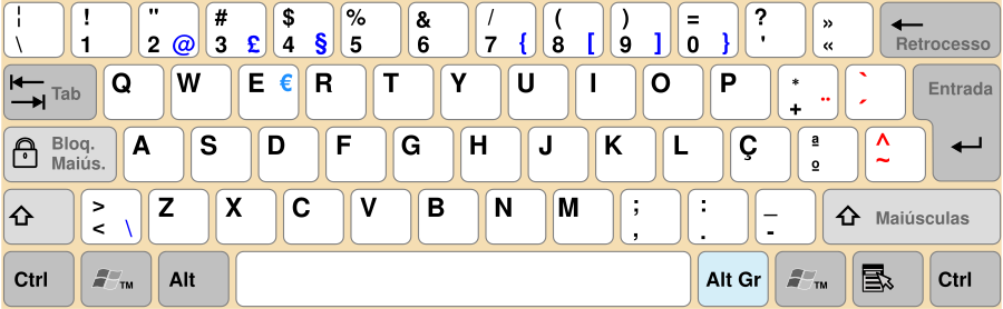ポルトガル語キー配列 Wikiwand