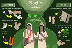 Kogi People