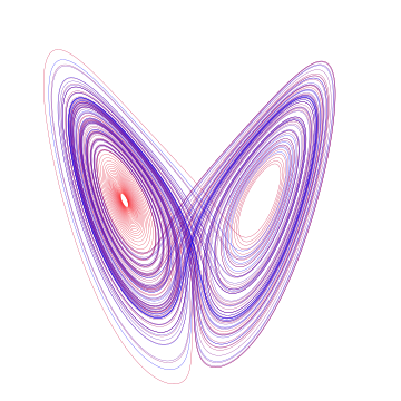 File:Lorenz attractor.svg