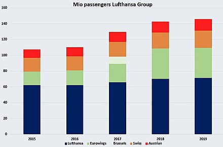 Lufthansa Wikiwand