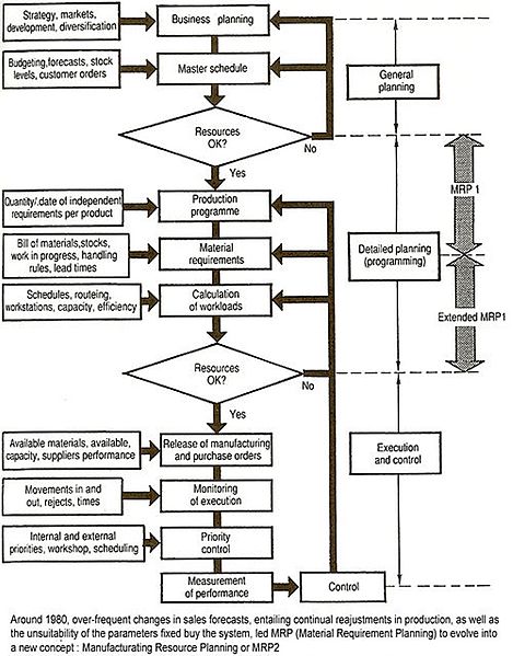 File:MRP2.jpg