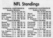 NFL Standings by Division - Full East and West Division Standings