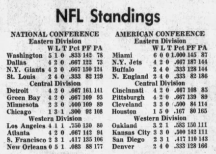 NFL standings in October 1972 as published in the Tampa Bay Times