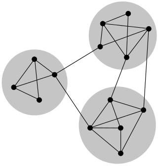<span class="mw-page-title-main">Connectivity (graph theory)</span> Basic concept of graph theory