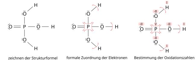 File:Oxidationszahlen Phosphorsäure.svg