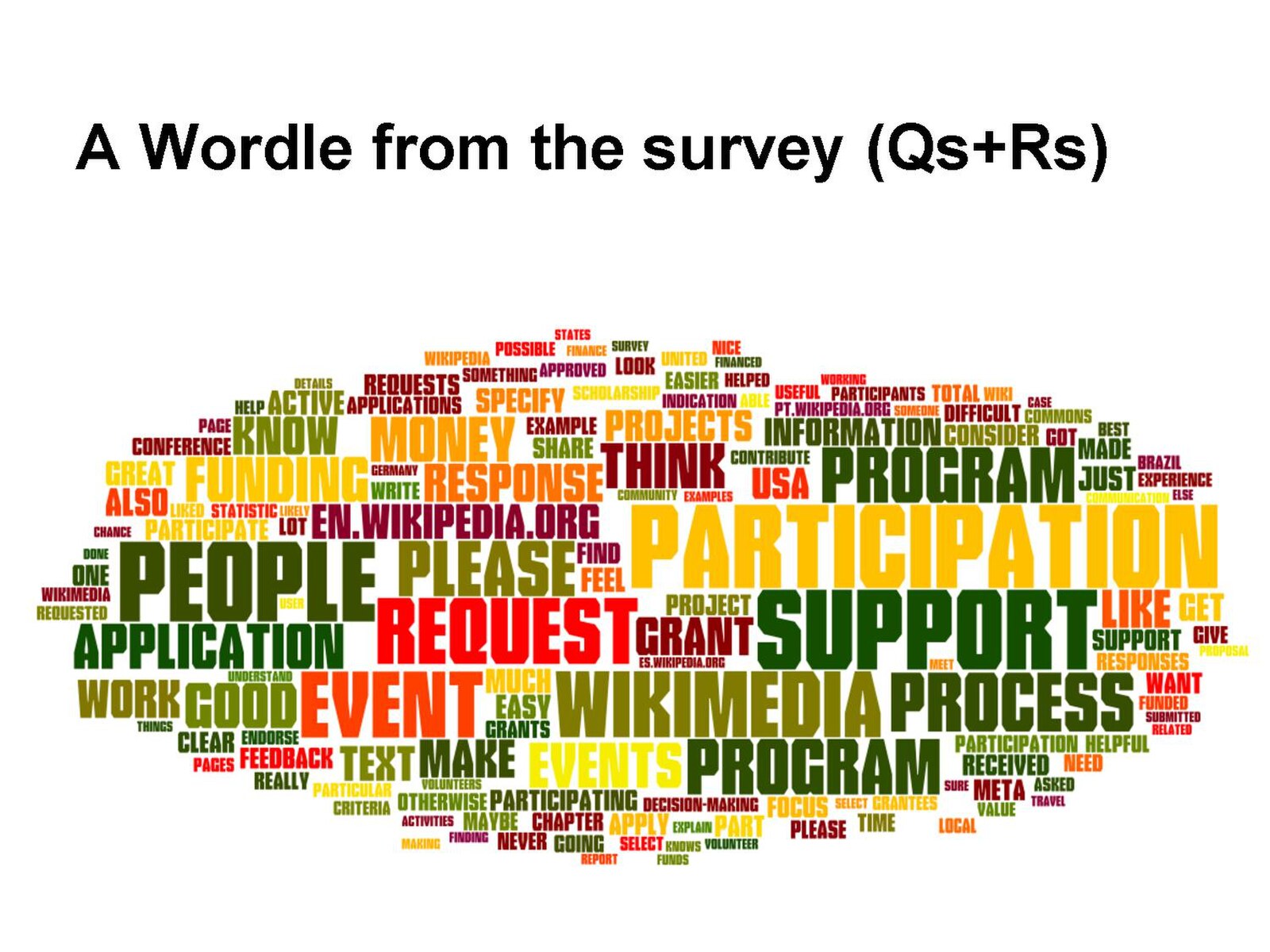 Сегодняшний ответ wordle