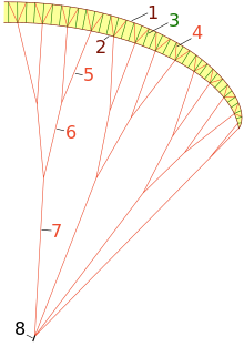 Cross section of a paraglider