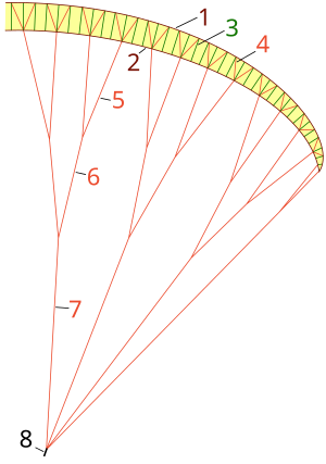 Cross section of a paraglider