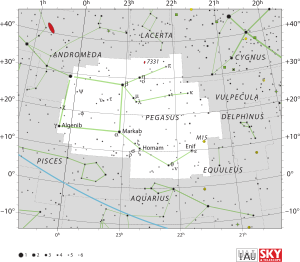 Kanatlıat takımyıldızı'nın sınırlarını ve yıldızların konumlarını gösteren diyagram