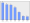 Evolucion de la populacion 1962-2008