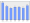 Evolucion de la populacion 1962-2008