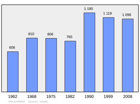 File:Population - Municipality code 14328.svg