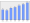 Evolucion de la populacion 1962-2008