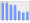 Evolucion de la populacion 1962-2008