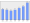 Evolucion de la populacion 1962-2008