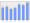 Evolucion de la populacion 1962-2008