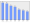 Evolucion de la populacion 1962-2008