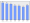 Evolucion de la populacion 1962-2008