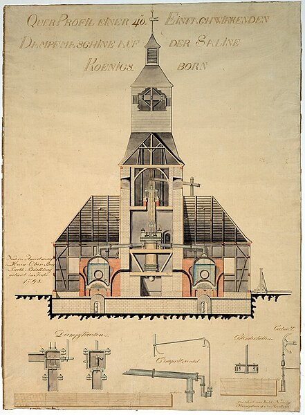 File:Querschnitt Feuermaschine Kgsb.jpg