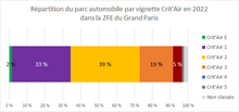 Tout savoir sur les vignettes Crit'Air - Renault Group