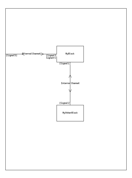 File:SdlChannels.png