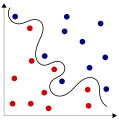 Zwei voneinander nicht linear separierbare Relationen in '"`UNIQ--postMath-00000001-QINU`"'.