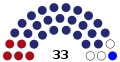 Breakdown of the Barajevo Municipal Assembly (2020)