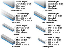 Ship measurements comparison.svg 22:59, 1 April 2011