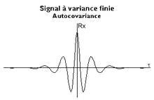 Endelig varianssignal autocovariance.png