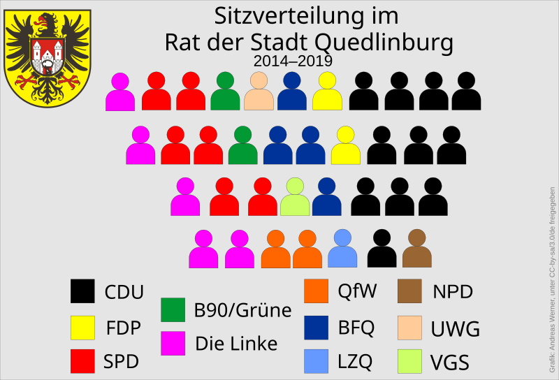 File:Sitzverteilung Stadtrat Quedlinburg 2014-2019.svg