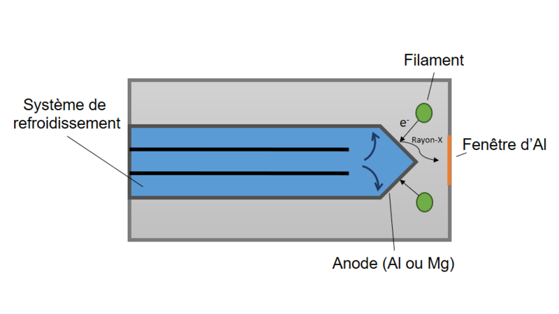 Fichier:Source conv.png