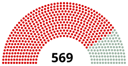 Elecciones legislativas de la Unión Soviética de 1937