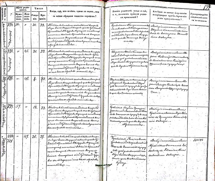 File:Subačiaus RKB 1858-1864 krikšto metrikų knyga 140.jpg