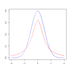 T distribution 1df.png