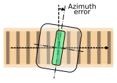 Tape head azimuth error 1 (head skew) ENG.svg