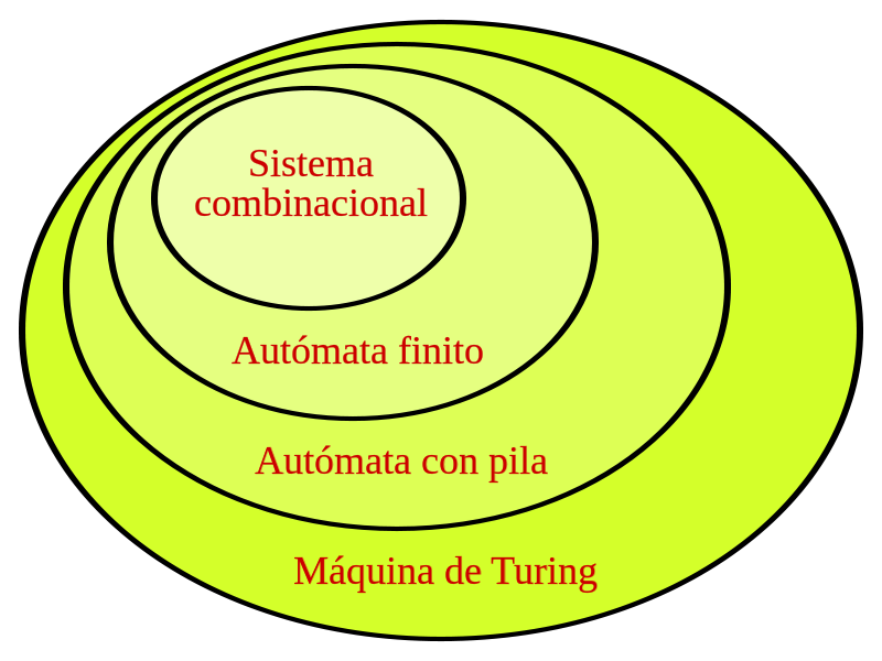 File:Teoría de autómatas es.svg
