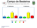 Evolução da População 1864 / 2011