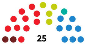 TorrelavegaC CouncilDiagram1995.svg