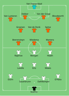 Start positions in the final USA-NED (women) 2019-07-07.svg