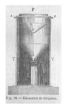 Pluviomètre automatique à augets basculants