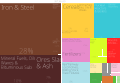 English: A proportional representation of Ukraine exports in 2010. Українська: Структура експорту України, 2010 рік.