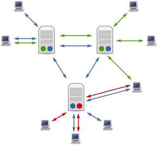 Usenet worldwide distributed Internet discussion system