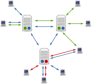 File:Usenet servers and clients.svg