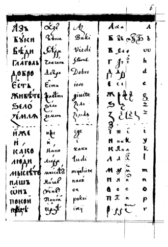 Part of a table of letters of the alphabet for the Ruthenian language, from Ivan Uzhevych's Hrammatyka Slovenskaja (1645). Columns show the letter names printed, in manuscript Cyrillic and Latin, common Cyrillic letterforms, and the Latin transliteration. (Part 2 and part 3.) Uzhevych Arras MS-6b.png