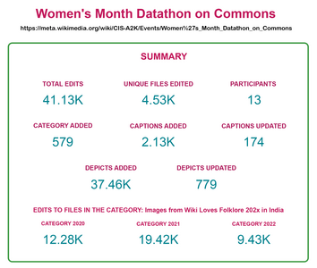 Women's Month Datathon on Commons