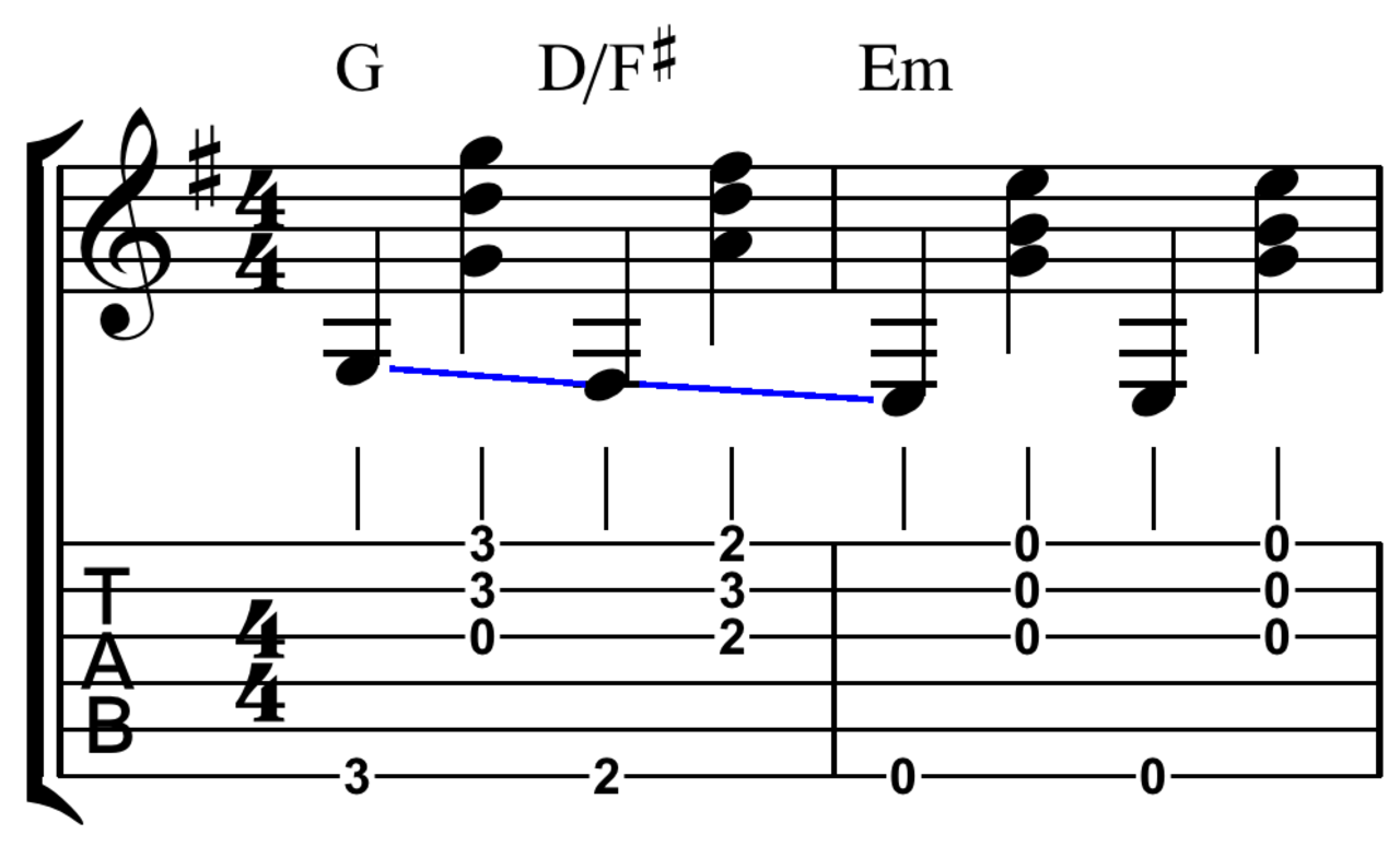 Minor 3. Слэш аккорды. Перевернутый Аккорд. Развёрнутый Аккорд.