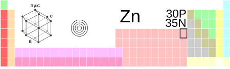 Fail:Zn-TableImage.svg