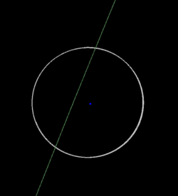 2028年6月26日の最接近前後の (153814) 2001 WN5 の軌道（緑）。 月軌道は白丸。地球は青い点。